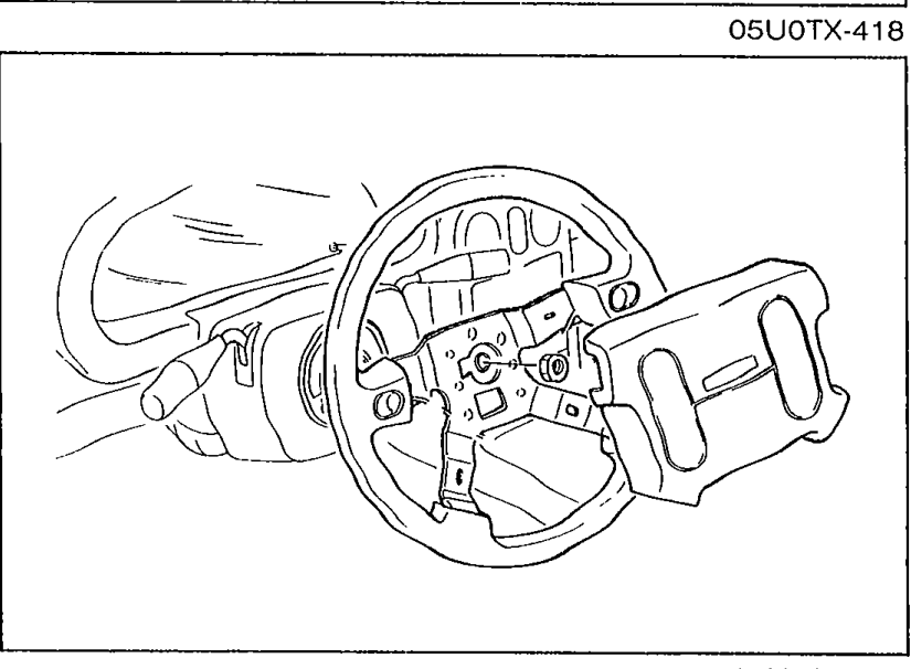Steering wheel with column cover removed, showing the area where the steering wheel nut is loosened and a steering wheel puller is used to remove the wheel.