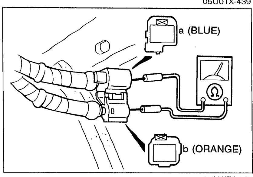 Wire harness section showing two connectors labelled 'a (BLUE)' and 'b (ORANGE)' with an ohmmeter connected between terminals a and b on the sensor side to measure resistance.