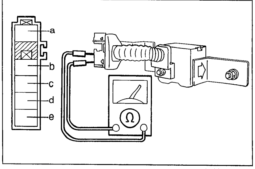 S-sensor connector with labelled terminals a, b, c, d, e and an ohmmeter being applied to check continuity between pairs of terminals.