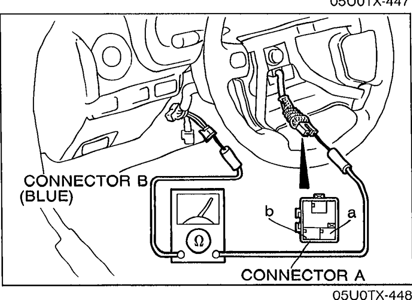 Clock spring connector inspection: shows CONNECTOR A and CONNECTOR B (BLUE) with an ohmmeter probing terminals 'a' and 'b' on connector A and 'A' and 'B' on connector B to check continuity.
