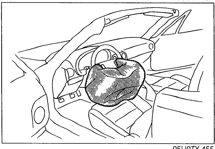 View through the windshield showing the steering wheel with the air bag module deployed (inflated bag visible).
