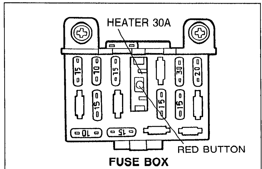Illustration of the fuse box with the HEATER 30A fuse highlighted at top. A 'RED BUTTON' (circuit breaker reset) is labeled at the bottom of the box.