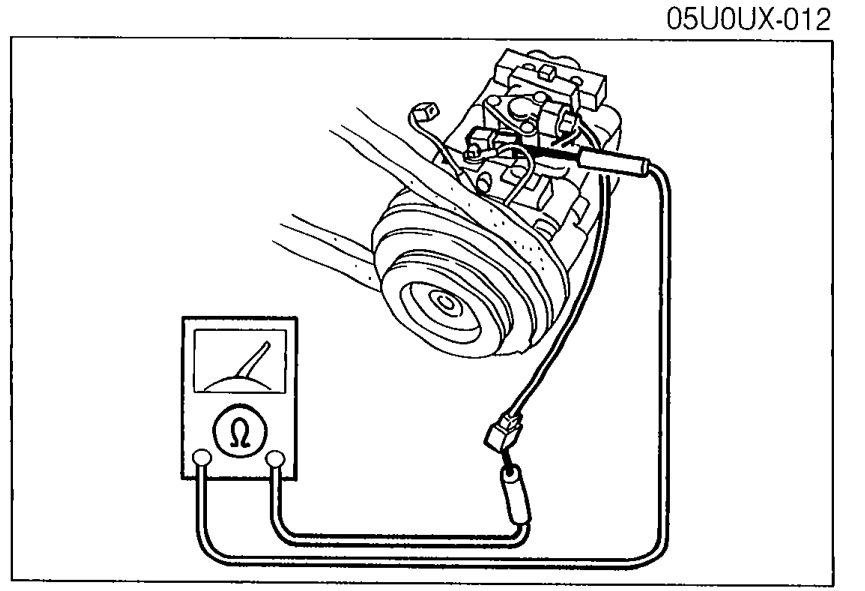 Photo of the thermoswitch with an ohmmeter (Ω) connected across its terminals to check continuity. Lead wires from the meter are routed to the disconnected thermoswitch connector.
