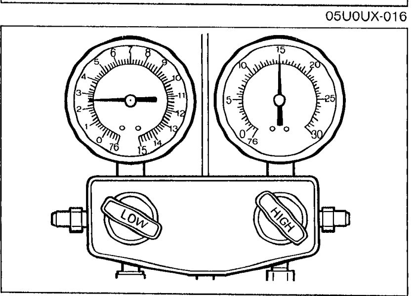 Photo of an A/C manifold gauge set (two round gauges side by side — low-pressure and high-pressure) connected to the refrigerant system to measure system pressure.