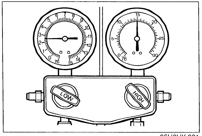Photo of an A/C manifold gauge set — two round pressure gauges (low-side left, high-side right) on a manifold body with service valves — used to measure refrigerant system pressure.