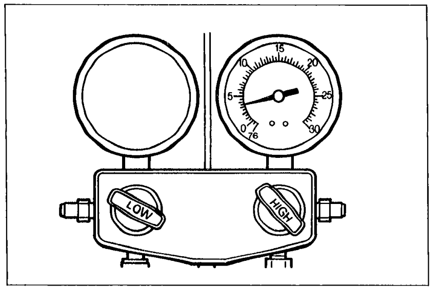 Close-up of the manifold gauge set body with the high- and low-pressure gauge faces and the two hand-valves below them. Illustrates the gauge being read during discharging in steps 5 and 6.