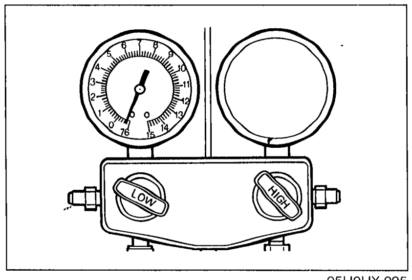 Manifold gauge set with both manual valves visible, illustrating the low-pressure gauge reading reference for steps 4-5 of evacuation.