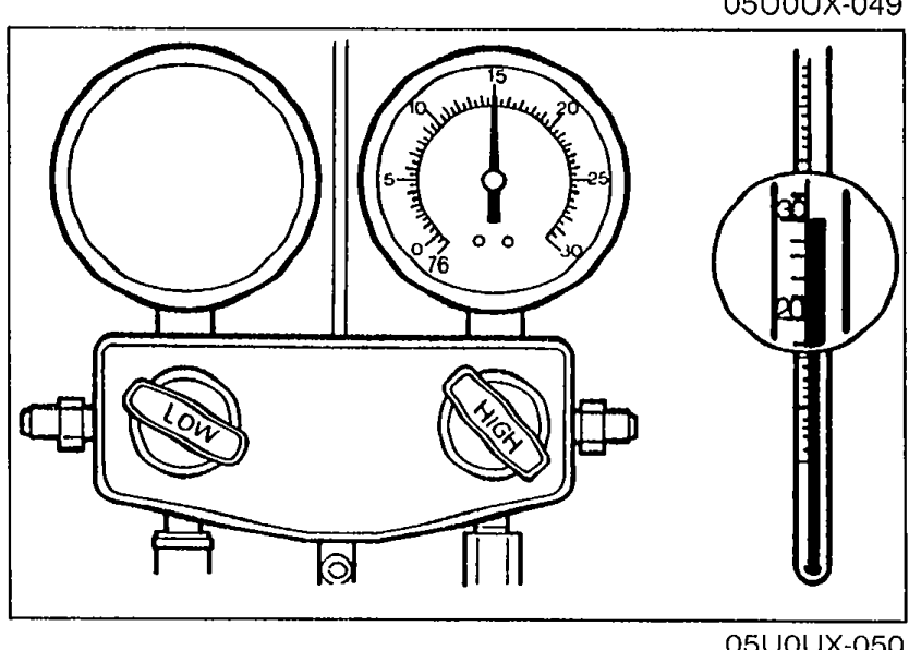 Manifold gauge set shown alongside a thermometer scale on the right, illustrating the stabilized-condition gauge readings during the performance test.
