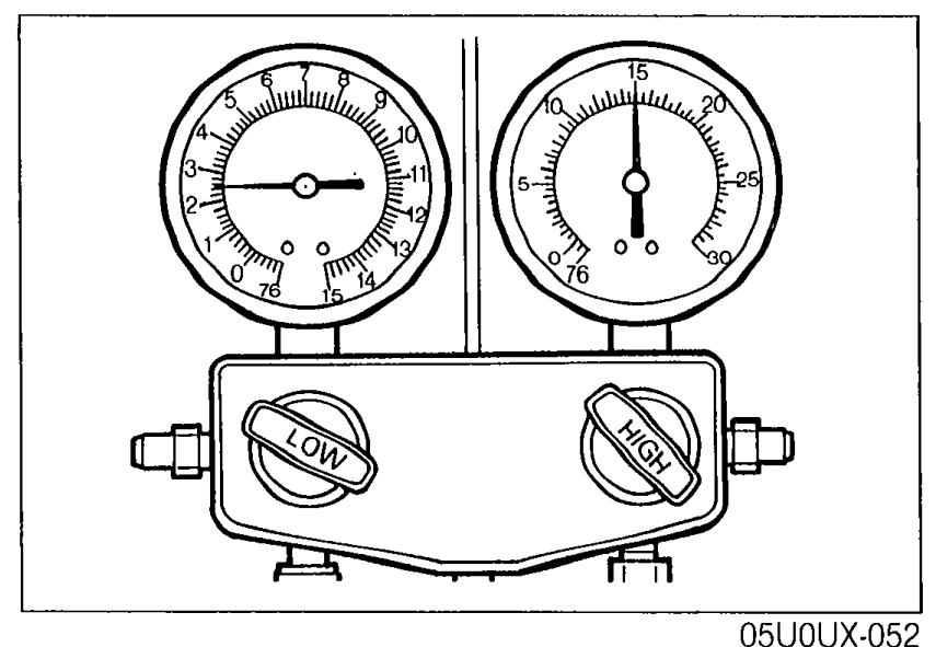 Manifold gauge set with two analog gauges (low- and high-pressure) and two manual valves on the body, illustrating the refrigerant pressure check procedure.