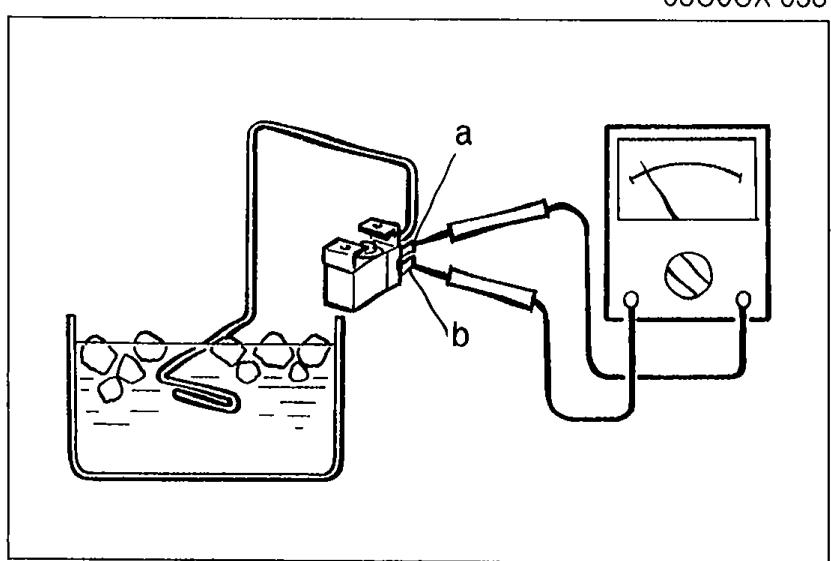 Bench-test setup for the thermoswitch: the sensing bulb is immersed in a container of ice water, and an analog ohmmeter / circuit tester is connected across terminals a and b of the switch to verify continuity at 0°C (32°F).