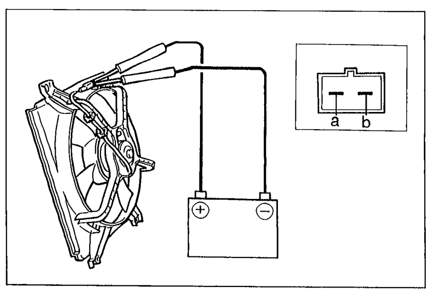 Bench-test setup for the condenser fan motor. The fan motor is on the left with two wires from its connector running to a 12V battery; to the right is the 2-pin connector face with terminals labeled 'a' (top) and 'b' (bottom). Illustrates step 2 of applying 12V to terminal a and grounding terminal b.