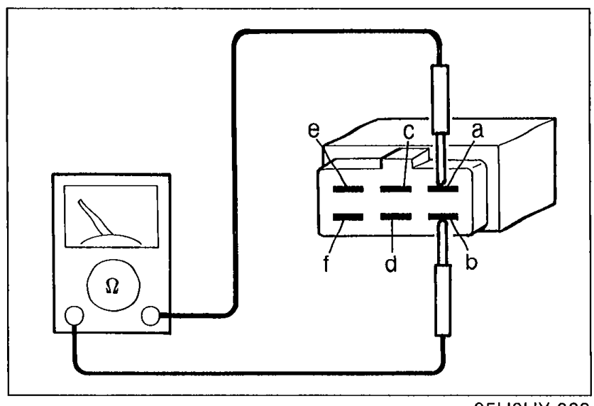 A/C relay continuity test setup using an ohmmeter. The meter's leads are connected to relay terminals to check continuity between specific terminal pairs (a-b and others labeled c, d, e, f).