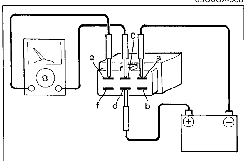 A/C relay test with 12V applied to terminal d and ground at terminal a, then continuity checked at the upper face of the relay between terminals c, e, and f using an ohmmeter. A battery is shown connected to the relay.