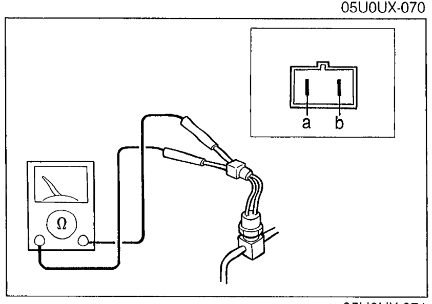 Refrigerant pressure switch continuity check using an ohmmeter connected to terminals a and b of the disconnected switch connector.