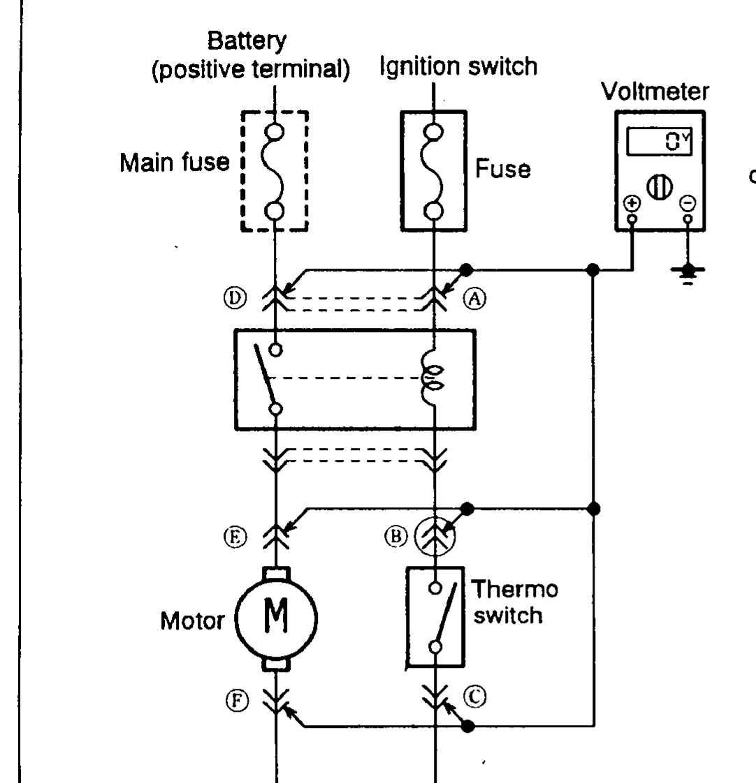 Wiring schematic for a sample circuit used to demonstrate voltage measurement. Components shown: Battery (positive terminal), Main fuse, Ignition switch, Fuse, a switching relay/contact, Motor (M), Thermo switch, and grounds (Ground 1, Ground 2). Voltmeter and Test lamp are shown above the circuit as measurement instruments. Measuring points labeled A, B, C, D, E, F (each circled).