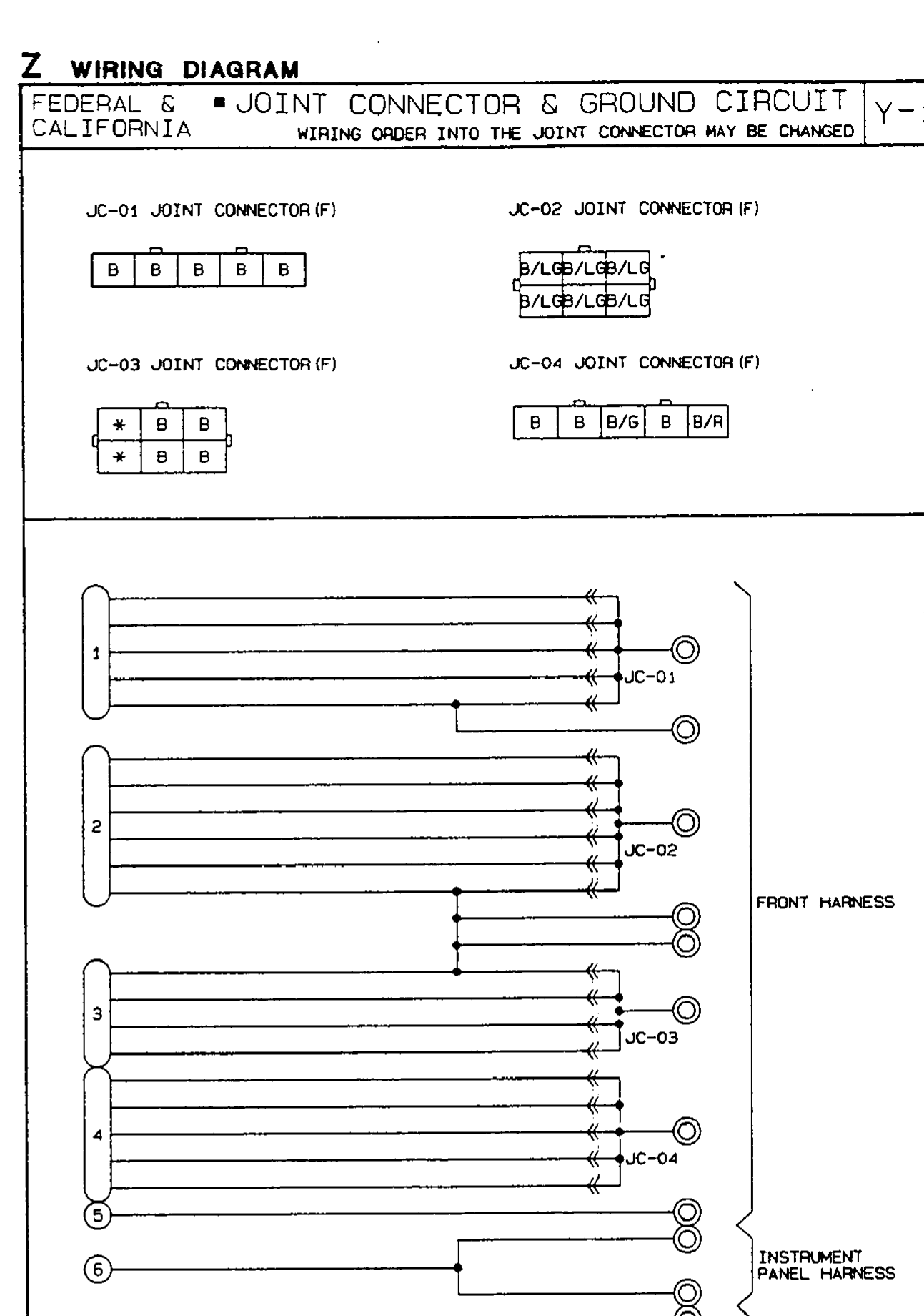 Top portion: pinouts of four joint connectors (female side) JC-01..JC-04 with wire colour codes shown in each cavity. JC-01 has 5 cavities all 'B' (Black). JC-02 has 6 cavities, two rows of three, all 'B/LG' (Black with Light Green stripe). JC-03 has 6 cavities, two rows of three; first column '*' (no terminal), second & third columns 'B'. JC-04 has 5 cavities: B, B, B/G, B, B/R. Caption: 'WIRING ORDER INTO THE JOINT CONNECTOR MAY BE CHANGED'. Bottom portion: ground-circuit routing diagram showing joint connectors JC-01..JC-04 fed from groups 1..4 of the FRONT HARNESS, plus single ground points 5, 6 (INSTRUMENT PANEL HARNESS), 7 (REAR HARNESS).
