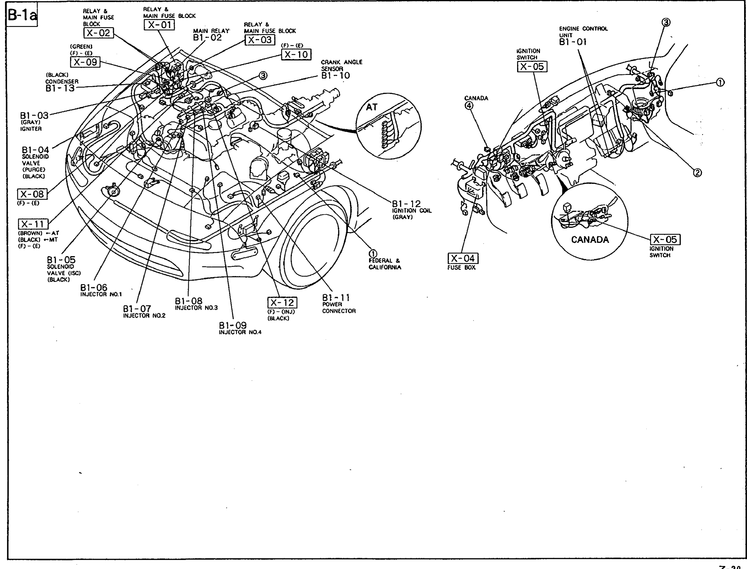 Component-location illustration for Sheet B-1a (engine control + ignition system). Left/center: engine-bay top view with callouts identifying X-02, X-01, X-03 RELAY & MAIN FUSE BLOCK, B1-02 MAIN RELAY, X-09 (GREEN), X-10, X-08, X-11 (BROWN) connectors on the bulkhead; on the engine: B1-13 CONDENSER (BLACK), B1-03 IGNITER (GRAY), B1-04 SOLENOID VALVE (PURGE) (BLACK), B1-05 SOLENOID VALVE (ISC) (BLACK), B1-06 INJECTOR NO.1, B1-07 INJECTOR NO.2, B1-08 INJECTOR NO.3, B1-09 INJECTOR NO.4, B1-10 CRANK ANGLE SENSOR, B1-11 POWER CONNECTOR, B1-12 IGNITION COIL (GRAY), X-12 (T1-OUT)(BLACK). Inset AT detail near transmission, and a FEDERAL & CALIFORNIA label on the front-fender area. Right: under-dash view showing ENGINE CONTROL B1-01 on the firewall, X-05 IGNITION SWITCH, X-04 FUSE BOX, and a CANADA inset showing the Canada-spec X-05 IGNITION SWITCH detail. Sheet 'B-1a' tab in top-left.