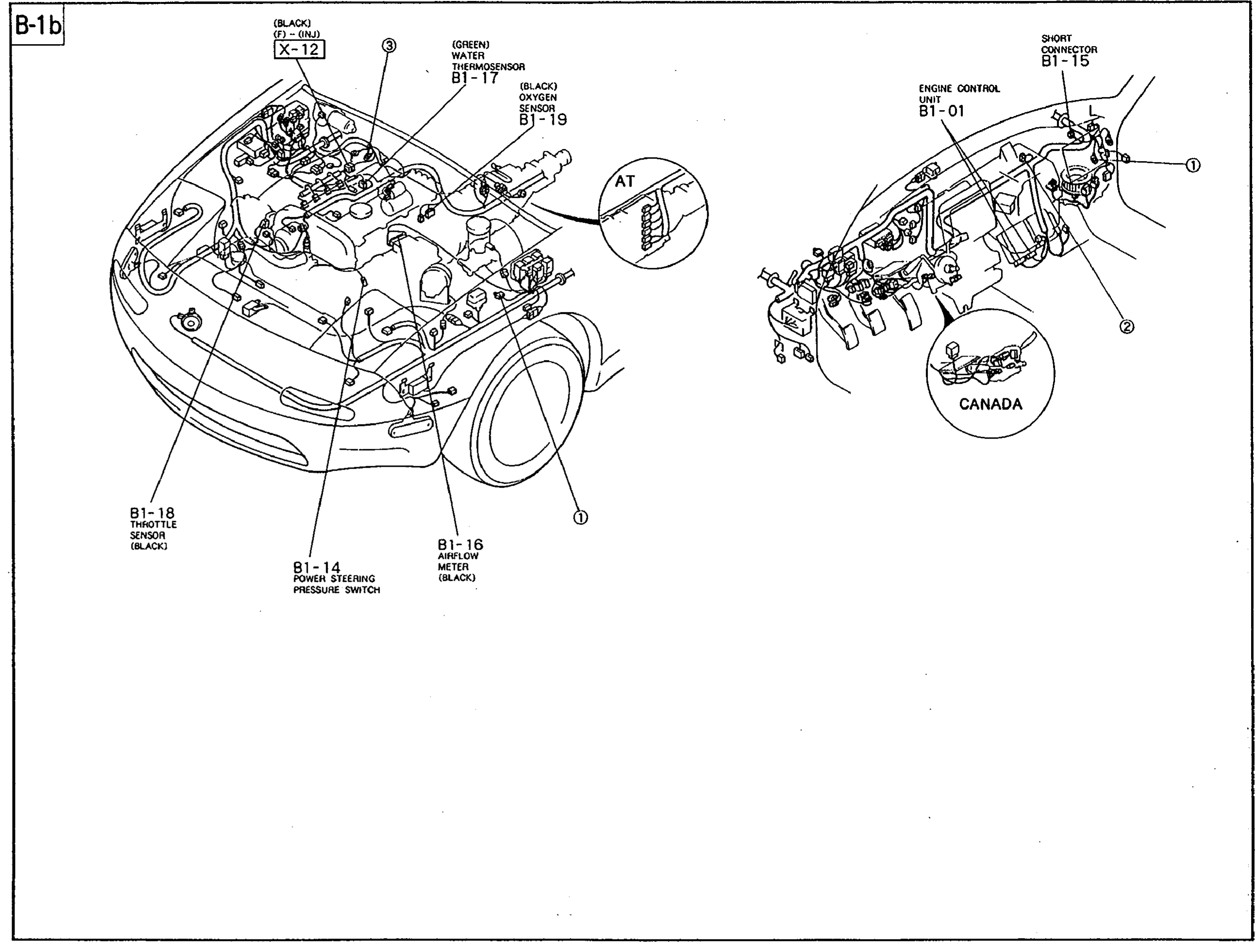 Component-location illustration for Sheet B-1b. Left: engine-bay top view showing X-12 (F2-(E)/(BLACK)) bulkhead connector, B1-17 WATER THERMOSENSOR (GREEN) on the engine, B1-19 OXYGEN SENSOR (BLACK) on the exhaust manifold, B1-18 THROTTLE SENSOR (BLACK) on the throttle body, B1-14 POWER STEERING PRESSURE SWITCH, and B1-16 AIR FLOW METER (BLACK) on the air intake. Inset AT detail near transmission/firewall area. Right: under-dash view showing ENGINE CONTROL UNIT B1-01 on the firewall and SHORT CONNECTOR B1-15. A CANADA circled inset shows the Canada-spec under-dash detail with callouts 1 and 2. Sheet 'B-1b' tab in top-left.