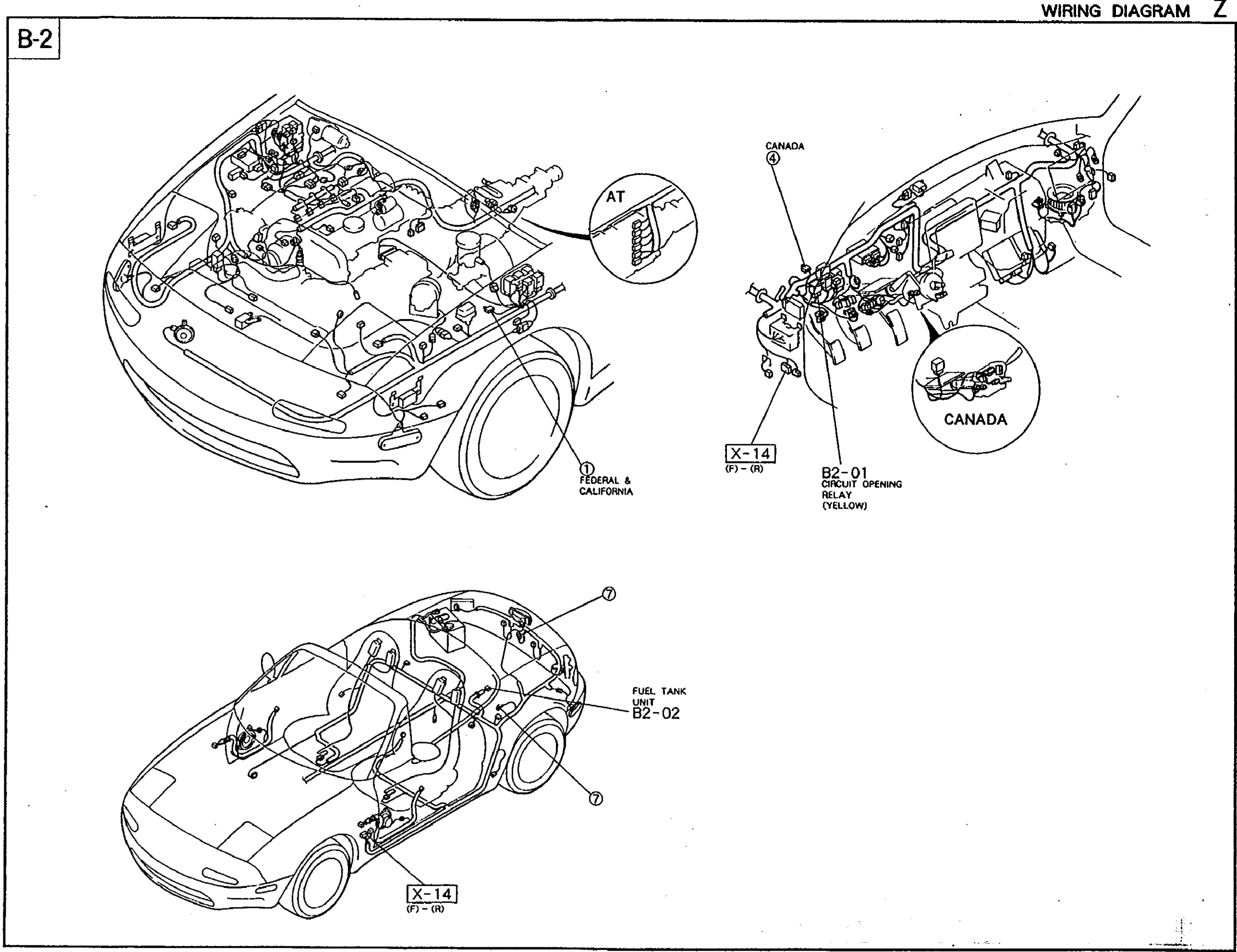Pictorial map of B-2 fuel-control-system connector locations on the MX-5 chassis. Upper left: engine bay (front three-quarter) view showing routing in the engine compartment with an inset detail tagged 'AT'. Upper right: under-dash view showing connector B2-01 CIRCUIT OPENING RELAY (YELLOW) with two CANADA-only callouts and reference connector X-14. Lower left: full vehicle side cutaway showing routing of harnesses through the cabin to rear, with FUEL TANK UNIT B2-02 in the rear right area and X-14 (FEDERAL & CALIFORNIA) at the rear left. Numbered callouts (1, 7) mark ground points.