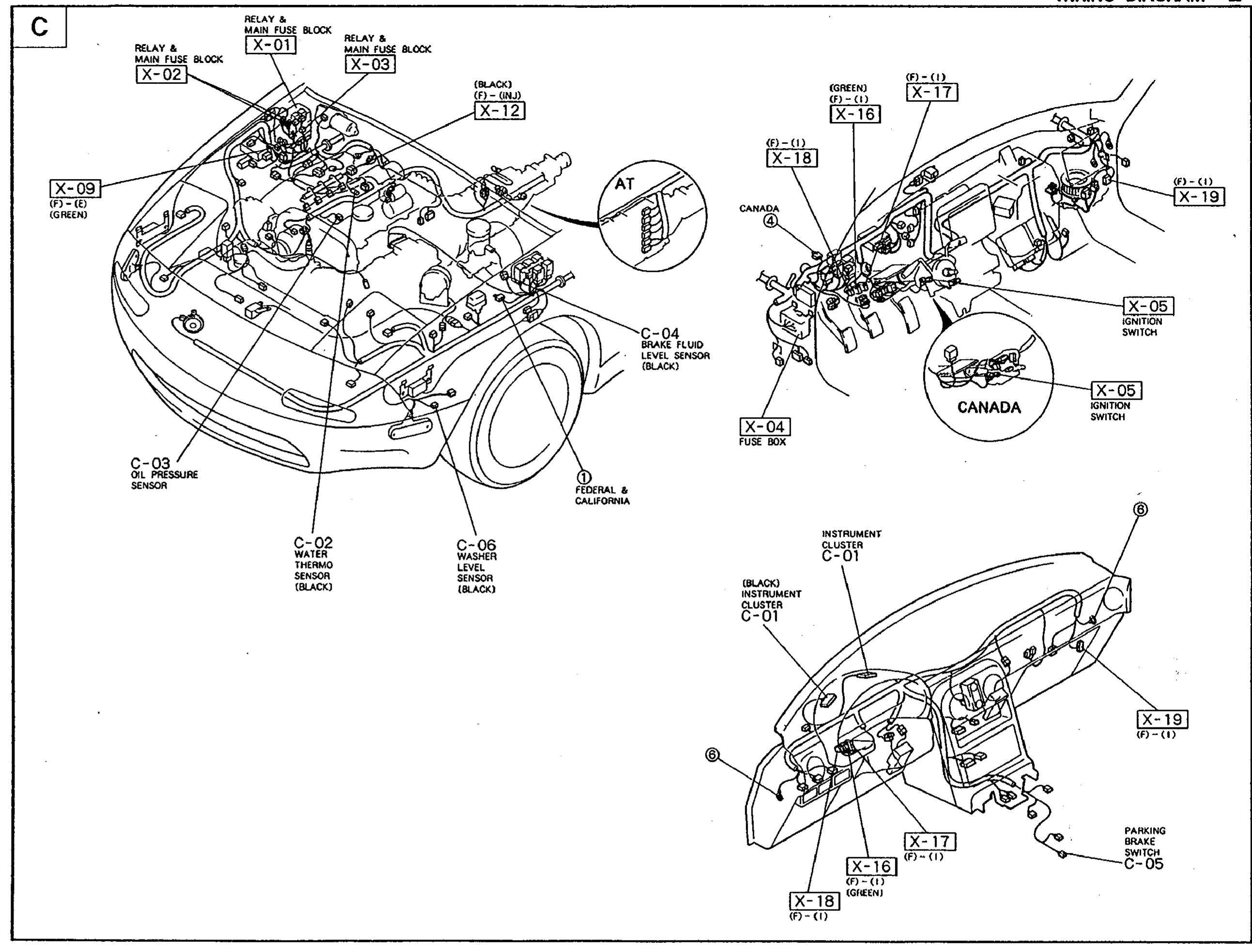 Connector-location pictorial for the 'C' Instrument Clusters sub-circuit. Three views: (1) Upper-left engine bay — Relay & Main Fuse Block with X-01, X-02, X-03 connectors plus X-09 (GREEN), X-12 (BLACK); ground tag (1) FEDERAL & CALIFORNIA; sensors C-02 WATER THERMO SENSOR (BLACK), C-03 OIL PRESSURE SENSOR, C-06 WASHER LEVEL SENSOR (BLACK), C-04 BRAKE FLUID LEVEL SENSOR (BLACK); AT-only inset detail. (2) Upper-right under-dash — connector X-16 (GREEN), X-17 (F)-(1), X-18 (F)-(1), X-19, X-05 IGNITION SWITCH; CANADA-only callout. (3) Lower-right instrument-panel rear — INSTRUMENT CLUSTER C-01 (BLACK), connectors X-16, X-17, X-18 (GREEN), X-19, and PARKING BRAKE SWITCH C-05.