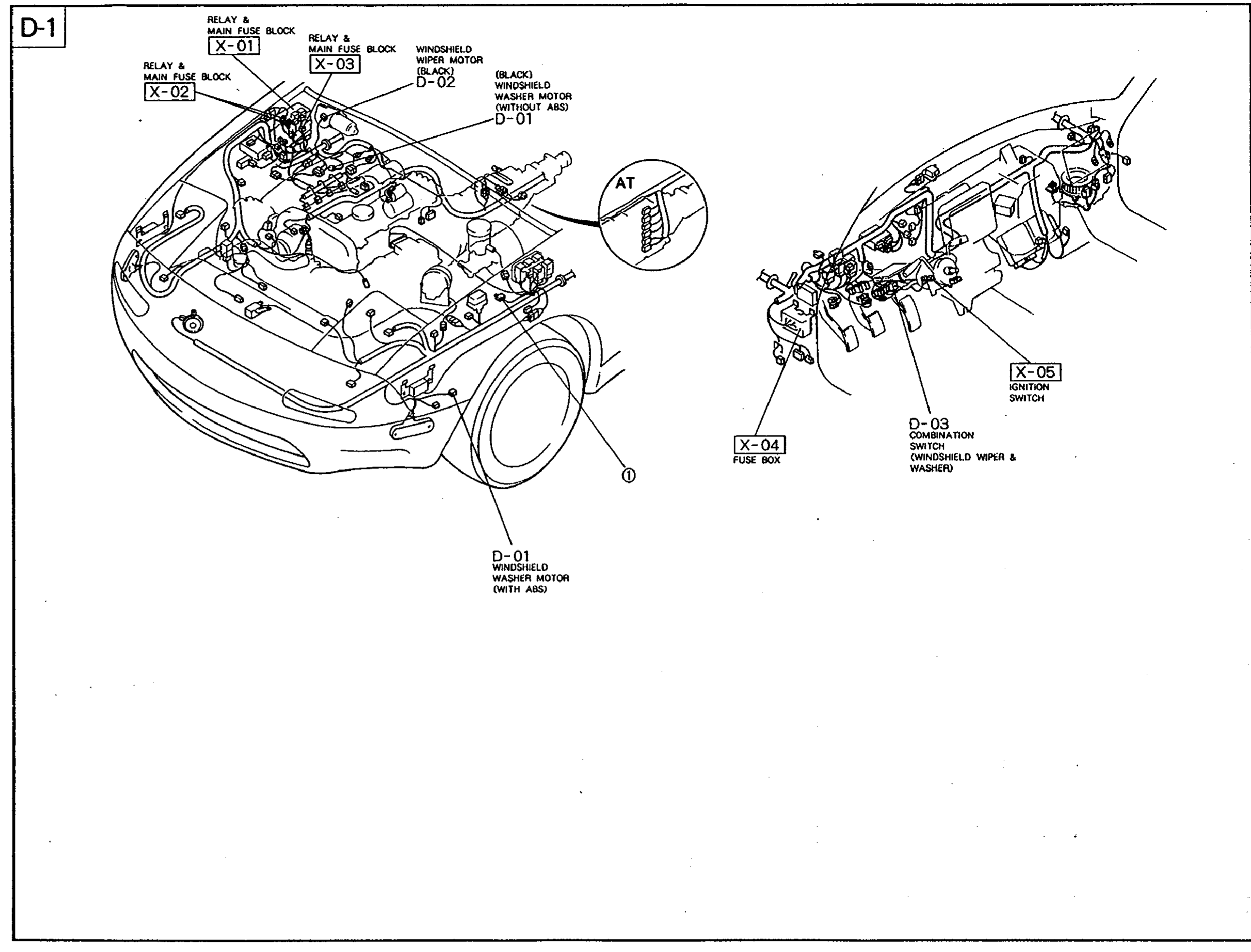 Component location illustration for the windshield wiper & washer system on the MX-5. Left half shows engine bay with the relay & main fuse block (X-01, X-02, X-03), black windshield washer motor (without ABS) labeled D-01, an AT (automatic transmission) connector inset, and the windshield wiper motor area D-02. Right half shows the dashboard/instrument-panel harness with X-04 fuse box, D-03 combination switch (windshield wiper & washer), and X-05 ignition switch. A black harness-routing dot callout (1) is shown by the front wheel near the underbody route to D-01.