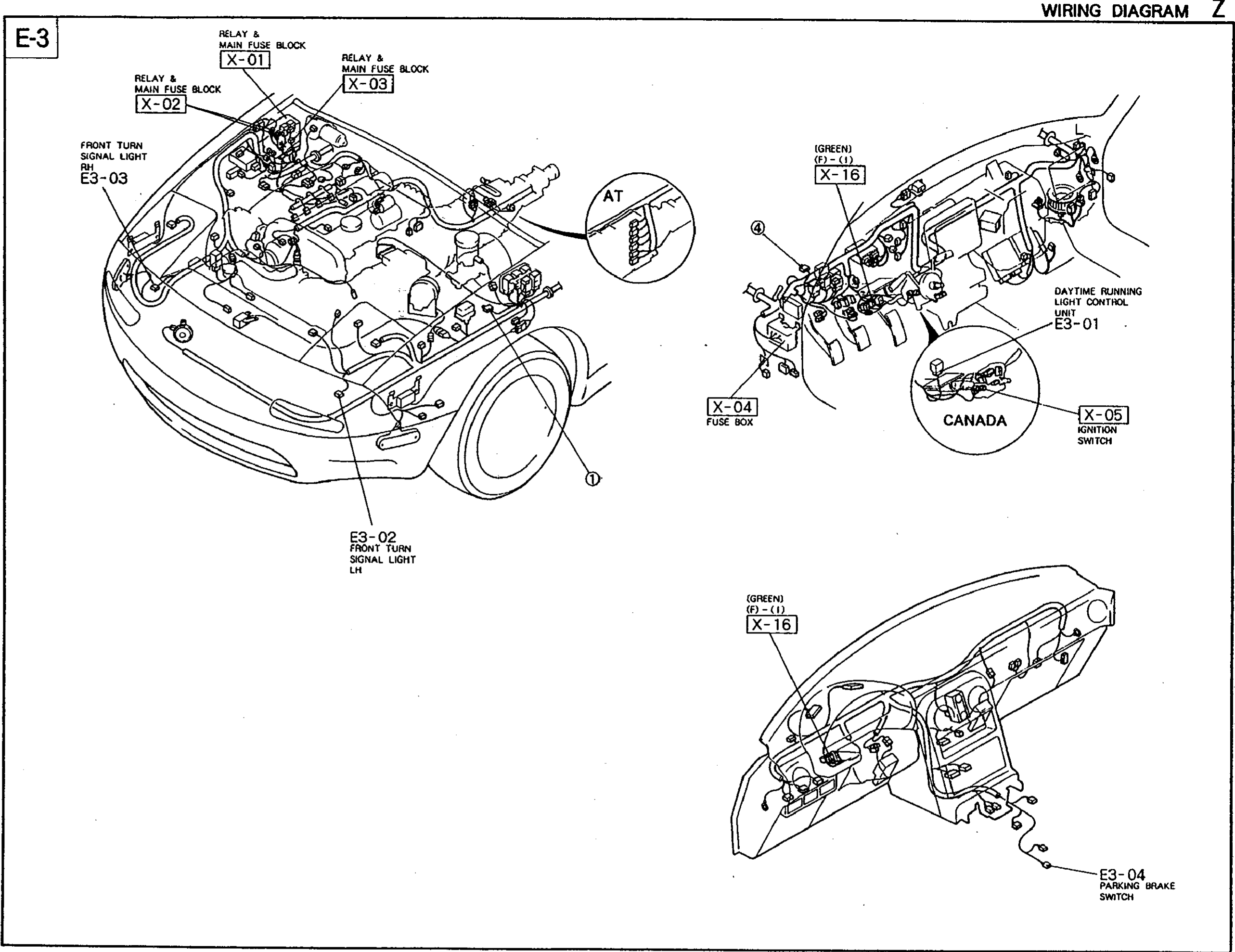 Component-location illustration (label E-3) for the Canada-spec daytime running light control system schematic on Z-50. Left half shows engine bay with X-02/X-01/X-03 relay & main fuse block, AT inset connector, E3-03 FRONT TURN SIGNAL LIGHT RH callout near the right front fender, and E3-02 FRONT TURN SIGNAL LIGHT LH near the left front fender. Right half (instrument panel area) shows X-16 (GREEN) inline connector at top, X-04 FUSE BOX, and a CANADA-circled callout near E3-01 DAYTIME RUNNING LIGHT CONTROL UNIT, plus X-05 IGNITION SWITCH. Bottom-right view shows the lower dash with X-16 (GREEN) and E3-04 PARKING BRAKE SWITCH.