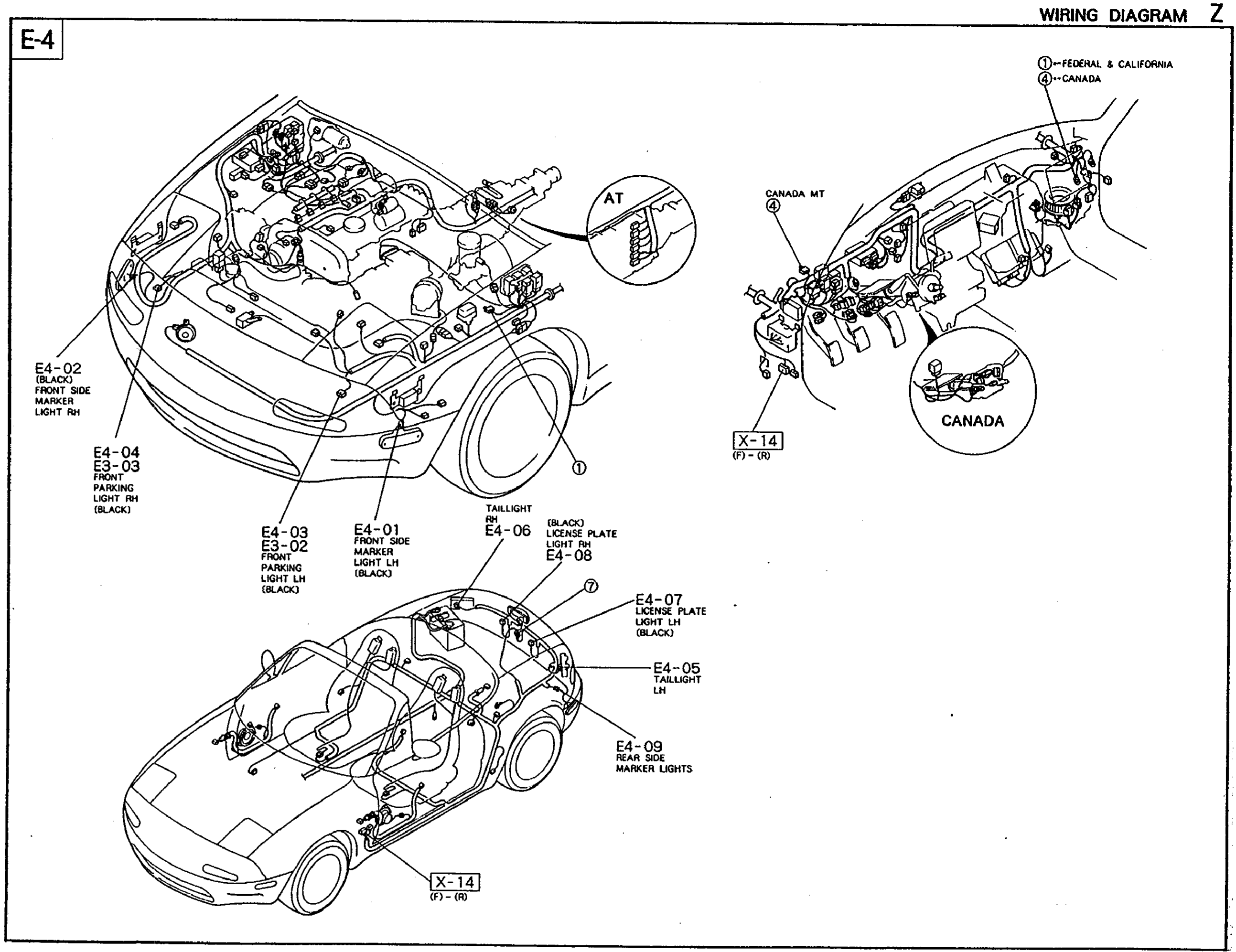 Composite illustration on the E-4 wiring page showing harness routing on the MX-5 NA. Top-left: engine bay / front body view with the front fender removed, identifying connector locations E4-02 FRONT SIDE MARKER LIGHT RH (BLACK), E4-04/E3-03 PARKING LIGHT RH (BLACK), E4-03/E3-02 PARKING LIGHT LH (BLACK), E4-01 FRONT SIDE MARKER LIGHT LH (BLACK), E4-06 LICENSE PLATE LIGHT RH (BLACK), E4-08 LICENSE PLATE LIGHT LH (BLACK), and a callout box labeled AT. Bottom: rear body / cabin view identifying E4-07 LICENSE PLATE LIGHT LH (BLACK), E4-05 TAILLIGHT LH, E4-09 REAR SIDE MARKER LIGHTS, plus a circled '7' callout and an X-14 grounding-point box (notation '(7)-(9)'). Top-right: instrument-panel / dashboard harness view with callouts 1 FEDERAL & CALIFORNIA, 4 CANADA, CANADA M/T branch, and X-14 ground-point boxes plus a CANADA balloon highlighting the Canada-spec harness section.