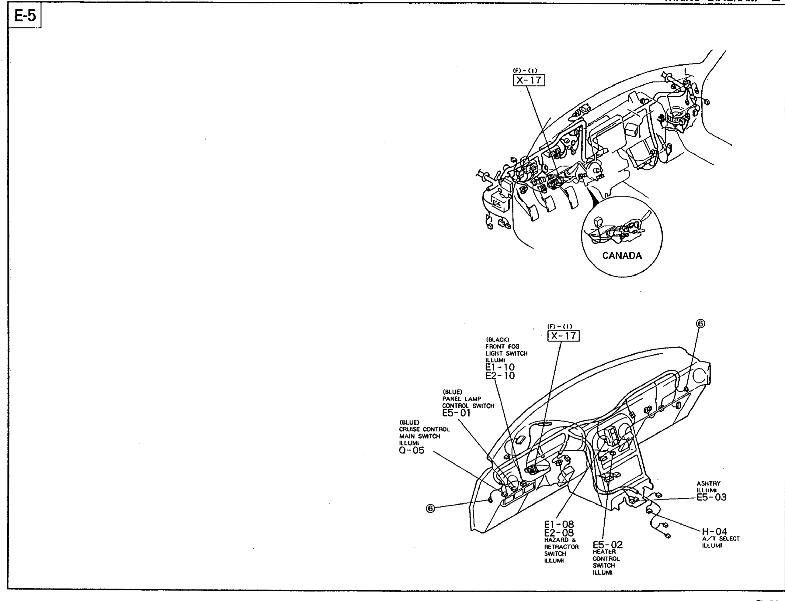 Component location diagram for the E-5 (illumination lamps) harness. Top half: full dash harness laid out flat behind the instrument panel, with the X-17 in-line connector and a (7)-(1) ground annotation, plus a CANADA balloon showing the Canada-specific dash sub-harness. Bottom half: dash / centre stack view from the driver side, identifying the locations of FRONT FOG LIGHT SWITCH (E1-10/E2-10, BLACK) marked (7)-(1) X-17, PANEL LAMP CONTROL SWITCH (E5-01, BLUE), CRUISE CONTROL MAIN SWITCH ILLUMI (Q-05, BLUE), HAZARD & RETRACTOR SWITCH ILLUMI (E1-08/E2-08), HEATER CONTROL SWITCH ILLUMI (E5-02), ASHTRAY ILLUMI (E5-03), and A/T SELECT ILLUMI (H-04).