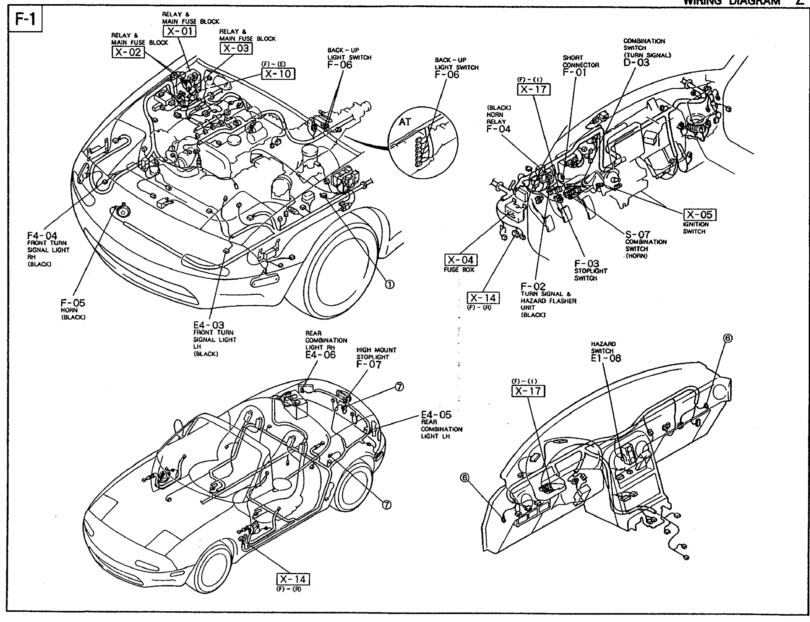 Composite component-location diagram for the F-1 harness. Top-left: engine bay view with fender removed showing X-01 / X-02 RELAY & MAIN FUSE BLOCK locations, X-03 RELAY & MAIN FUSE BLOCK, (7)-(2) X-10 BACK-UP LIGHT SWITCH F-05/F-06 (AT branch), and engine-bay F4-04 FRONT TURN SIGNAL LIGHT RH (BLACK), F-05 HORN (BLACK), F4-03 FRONT TURN SIGNAL LIGHT LH (BLACK). Centre-bottom: rear / cabin view showing X-14 (7)-(9) ground, E4-05 REAR COMBINATION LIGHT LH, E4-06 REAR COMBINATION LIGHT RH, F-07 HIGH MOUNT STOPLIGHT, plus a circled '7' callout at the trunk hinge area. Top-right: instrument panel / dash view with (7)-(1) X-17 in-line connector, F-01 SHORT CONNECTOR, D-03 COMBINATION SWITCH (TURN SIGNAL), (BLACK) F-04 HORN RELAY, X-04 FUSE BOX, (7)-(9) X-14 ground, F-03 STOPLIGHT SWITCH, F-02 TURN SIGNAL & HAZARD FLASHER UNIT (BLACK), X-05 IGNITION SWITCH, S-07 COMBINATION SWITCH (HORN). Bottom-right inset: HAZARD SWITCH E1-08 location with (7)-(1) X-17 callout.