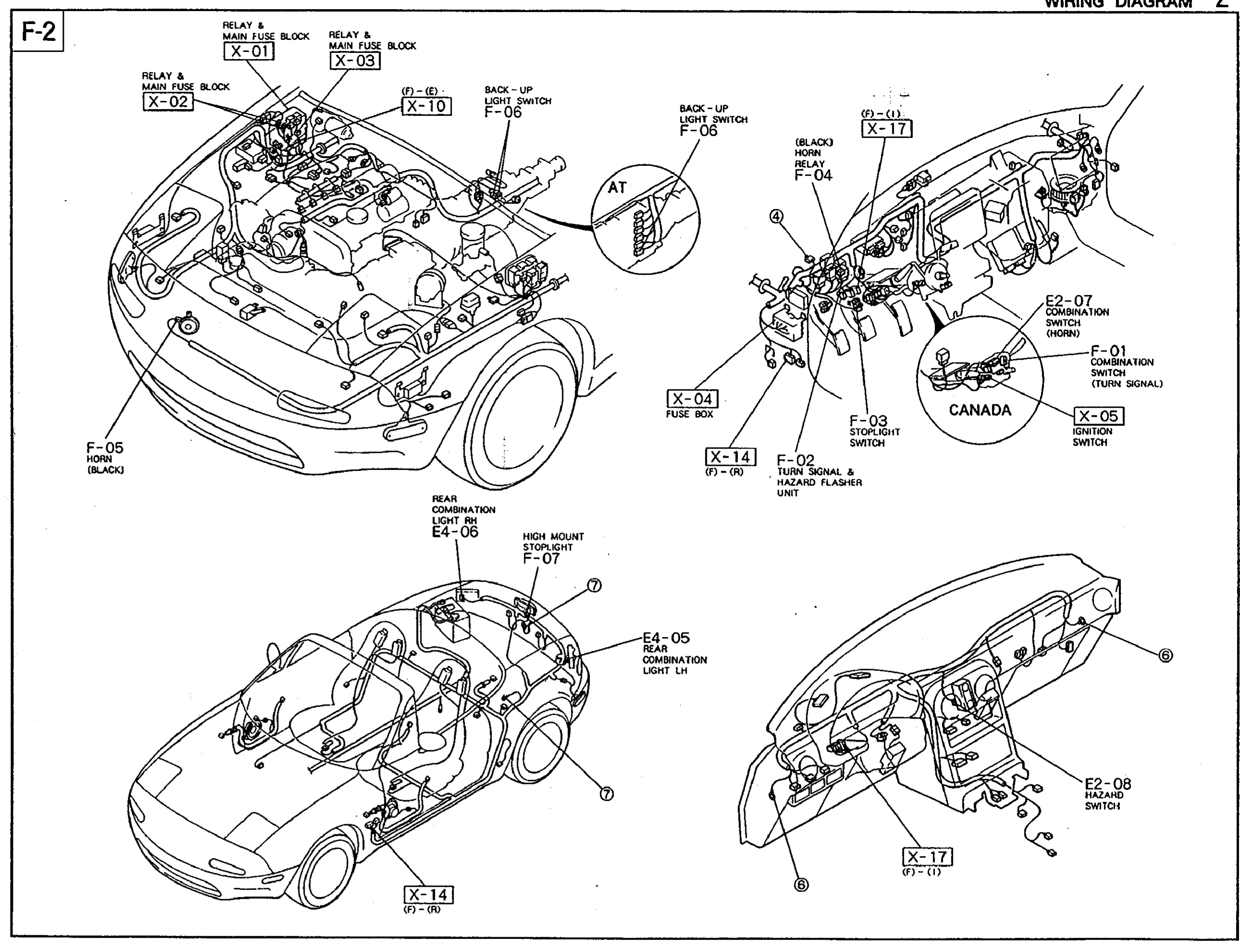 Composite component-location drawing for the F-2 (Canada-spec) harness. Top-left: engine bay view with right fender removed identifying X-01 / X-02 / X-03 RELAY & MAIN FUSE BLOCK locations, (7)-(2) X-10 BACK-UP LIGHT SWITCH F-06 (A/T branch), F-05 HORN (BLACK), F-05 BACK-UP LIGHT SWITCH (M/T). Engine-bay lamp/horn callouts: F-05 HORN (BLACK). Top-right: dash / instrument panel view showing (7)-(1) X-17 in-line connector, F-04 HORN RELAY (BLACK), X-04 FUSE BOX, (7)-(9) X-14 ground, F-03 STOPLIGHT SWITCH, F-02 TURN SIGNAL & HAZARD FLASHER UNIT (BLACK), X-05 IGNITION SWITCH, E2-07 COMBINATION SWITCH (HORN), F-01 COMBINATION SWITCH (TURN SIGNAL), and a CANADA balloon highlighting the Canada-spec dash sub-harness. Bottom-centre: rear / cabin view showing X-14 (7)-(9) ground, E4-05 REAR COMBINATION LIGHT LH, E4-06 REAR COMBINATION LIGHT RH, F-07 HIGH MOUNT STOPLIGHT, and a circled '7' callout. Bottom-right inset: HAZARD SWITCH E2-08 with (7)-(1) X-17 callout.