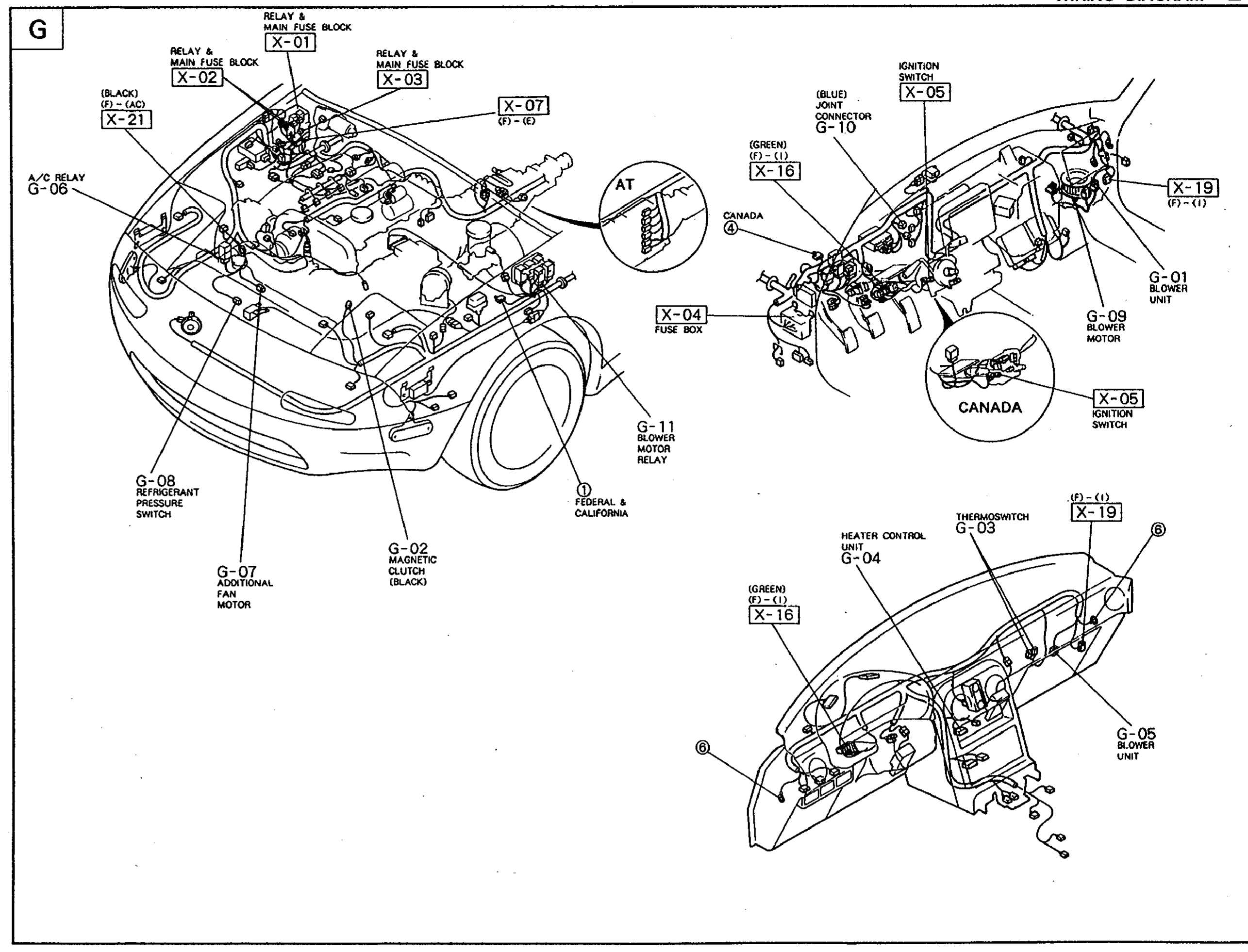 Composite component-location diagram for the G (heater & air conditioner) harness. Top-left: engine bay view with right fender removed identifying X-01 / X-02 / X-03 RELAY & MAIN FUSE BLOCK locations, (BLACK)(P)-(C) X-21 A/C RELAY G-06, X-07 (7)-(2), and the FEDERAL & CALIFORNIA / CANADA branch annotation. Lower-left engine-bay callouts: G-08 REFRIGERANT PRESSURE SWITCH, G-07 ADDITIONAL FAN MOTOR (P)-(1), G-02 MAGNETIC CLUTCH (BLACK), G-11 BLOWER MOTOR RELAY, AT branch box. Top-right: dash / instrument panel view identifying (BLUE) JOINT CONNECTOR G-10 / X-16 (P)-(1), X-05 IGNITION SWITCH, X-19 (P)-(1), G-01 BLOWER UNIT, X-04 FUSE BOX, G-09 BLOWER MOTOR, CANADA balloon, X-05 IGNITION SWITCH. Bottom-right inset: under-dash view showing G-03 THERMOSWITCH, HEATER CONTROL UNIT G-04 (GREEN), X-16 (P)-(1), X-19, G-05 BLOWER UNIT.