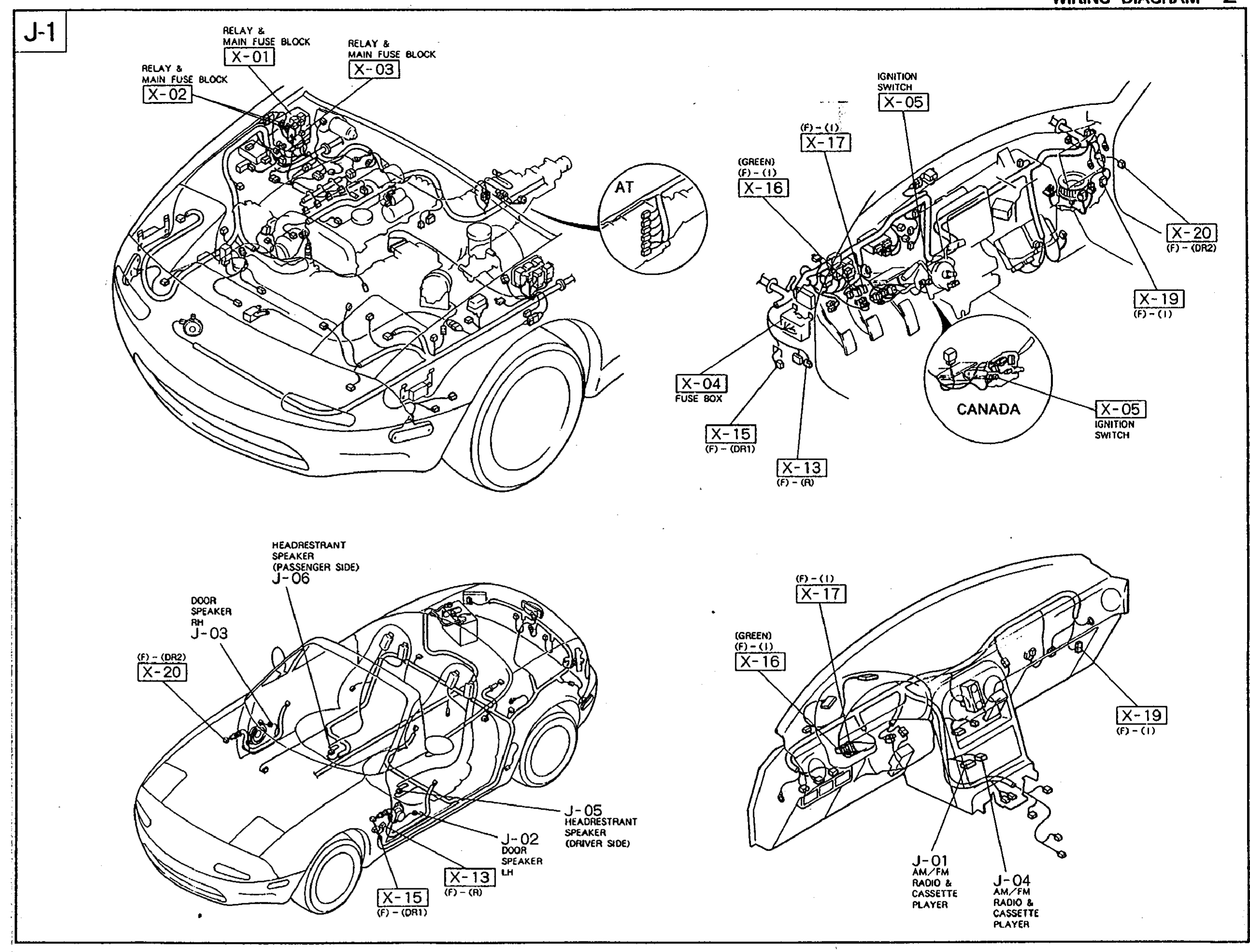 J-1 Audio System component-location diagram with four views. Top-left: engine bay with Relay & Main Fuse Block X-01/X-02/X-03 and 'AT' label. Top-right: firewall view with Fuse Box X-04, X-13, X-15, X-16 (GREEN), X-17, Ignition Switch X-05, X-19, X-20, plus Canada-specific X-05 Ignition Switch inset. Bottom-left: cabin view showing Door Speaker RH (J-03), Door Speaker LH (J-02), Headrestraint Speaker Passenger Side (J-06 - note: typo; per Z-70 this is J-05), Headrestraint Speaker Driver Side (J-05), with door/cabin connectors X-13, X-15, X-20. Bottom-right: instrument-panel view with X-16 (GREEN), X-17, X-19, AM/FM Radio & Cassette Player J-01, and additional AM/FM Radio & Cassette Player J-04 (Type 2 head unit). Page banner reads 'WIRING DIAGRAM Z' top right and section indicator 'J-1' top left.