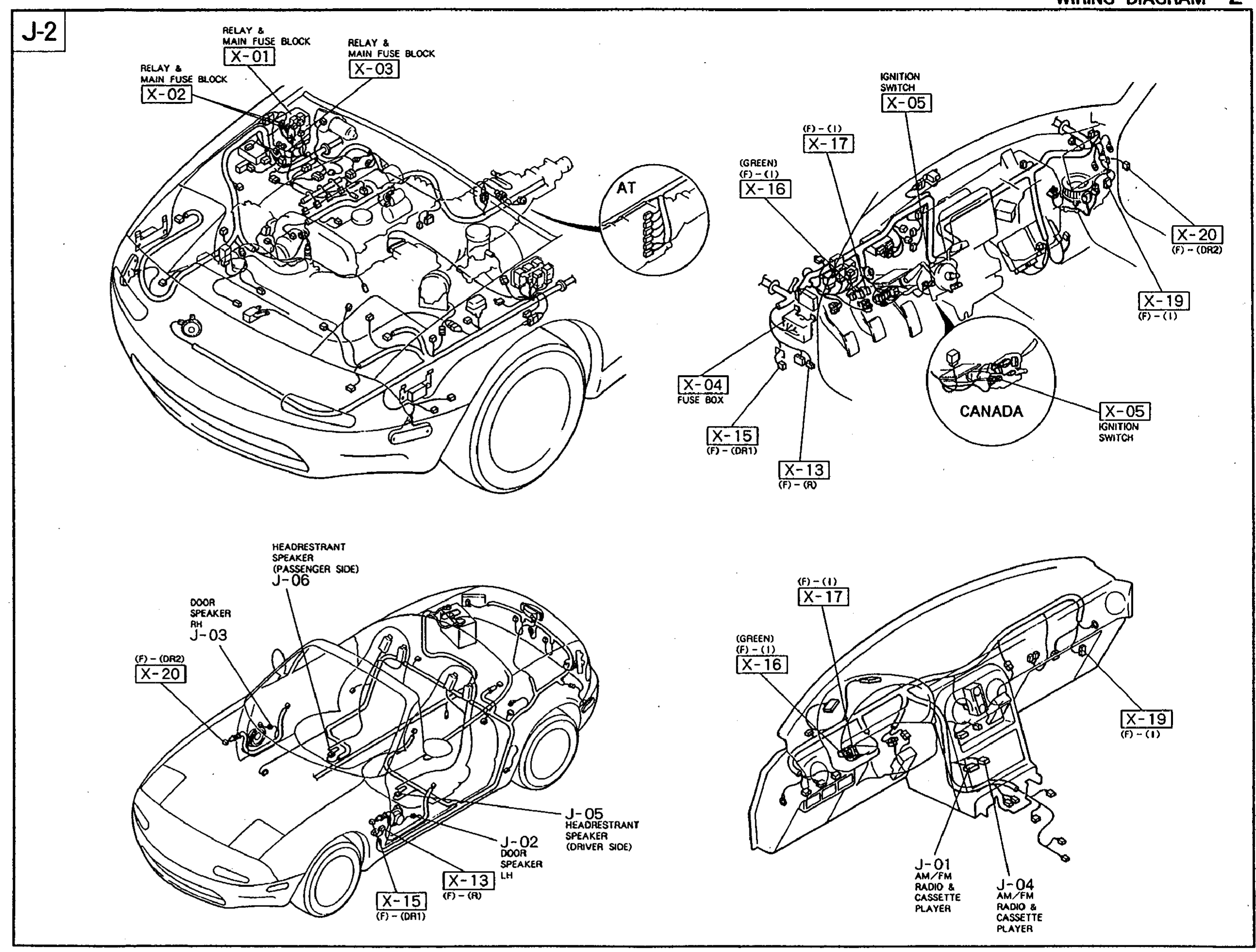 J-2 Audio System Type 3 component-location diagram with four views. Top-left: engine bay with Relay & Main Fuse Block X-01/X-02/X-03 and 'AT' label. Top-right: firewall view with Fuse Box X-04, X-13, X-15, X-16 (GREEN), X-17, Ignition Switch X-05, X-19, X-20, plus Canada-specific X-05 Ignition Switch inset. Bottom-left: cabin view with Door Speaker LH (J-02), Door Speaker RH (J-03), Headrestraint Speaker Passenger Side (J-06), Headrestraint Speaker Driver Side (J-05), and door/cabin connectors X-13, X-15 (DR1), X-20 (DR2). Bottom-right: instrument-panel view with X-16 (GREEN), X-17, X-19, AM/FM Radio & Cassette Player J-01 and J-04 (head unit + CD player link). Page banner reads 'WIRING DIAGRAM Z' top right; section indicator 'J-2' top left.
