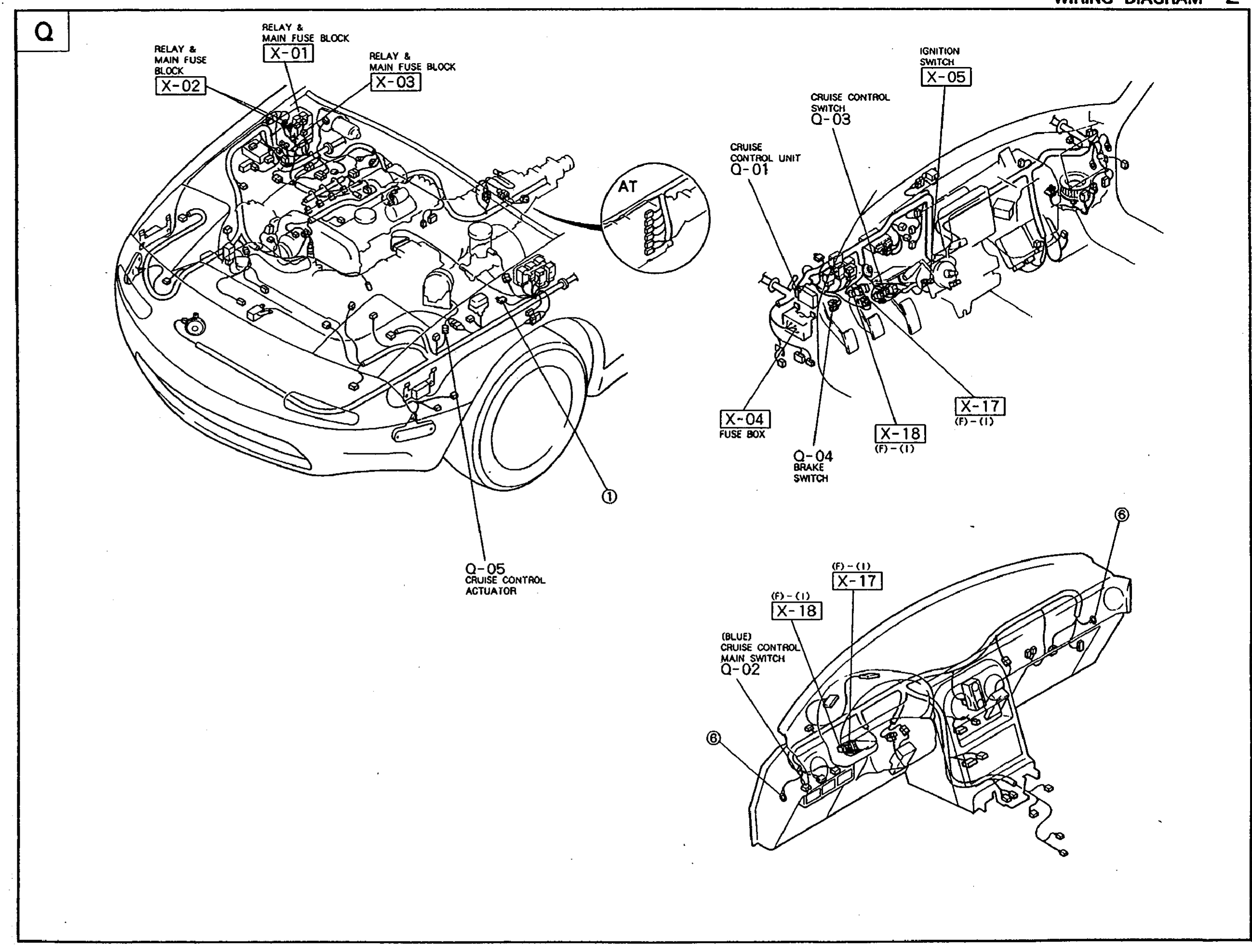 Composite vehicle-section drawing showing Cruise Control component locations. Top-left: engine bay (front three-quarter, hood open) with callouts X-01 RELAY & MAIN FUSE BLOCK, X-02 RELAY & MAIN FUSE BLOCK, X-03 RELAY & MAIN FUSE BLOCK, an A/T harness branch, and Q-05 CRUISE CONTROL ACTUATOR mounted at the lower fender area. Top-right: dashboard / IP interior view with X-05 IGNITION SWITCH, Q-03 CRUISE CONTROL SWITCH on the steering wheel, Q-01 CRUISE CONTROL UNIT behind the dash, X-04 FUSE BOX, Q-04 BRAKE SWITCH, X-18 (F)-(I) connector, X-17 (F)-(I) connector. Bottom-right: inside-the-instrument-panel view with X-17 (F)-(I), X-18 (F)-(I) and Q-02 (BLUE) CRUISE CONTROL MAIN SWITCH on the lower dash, plus a circled '8' callout marker.
