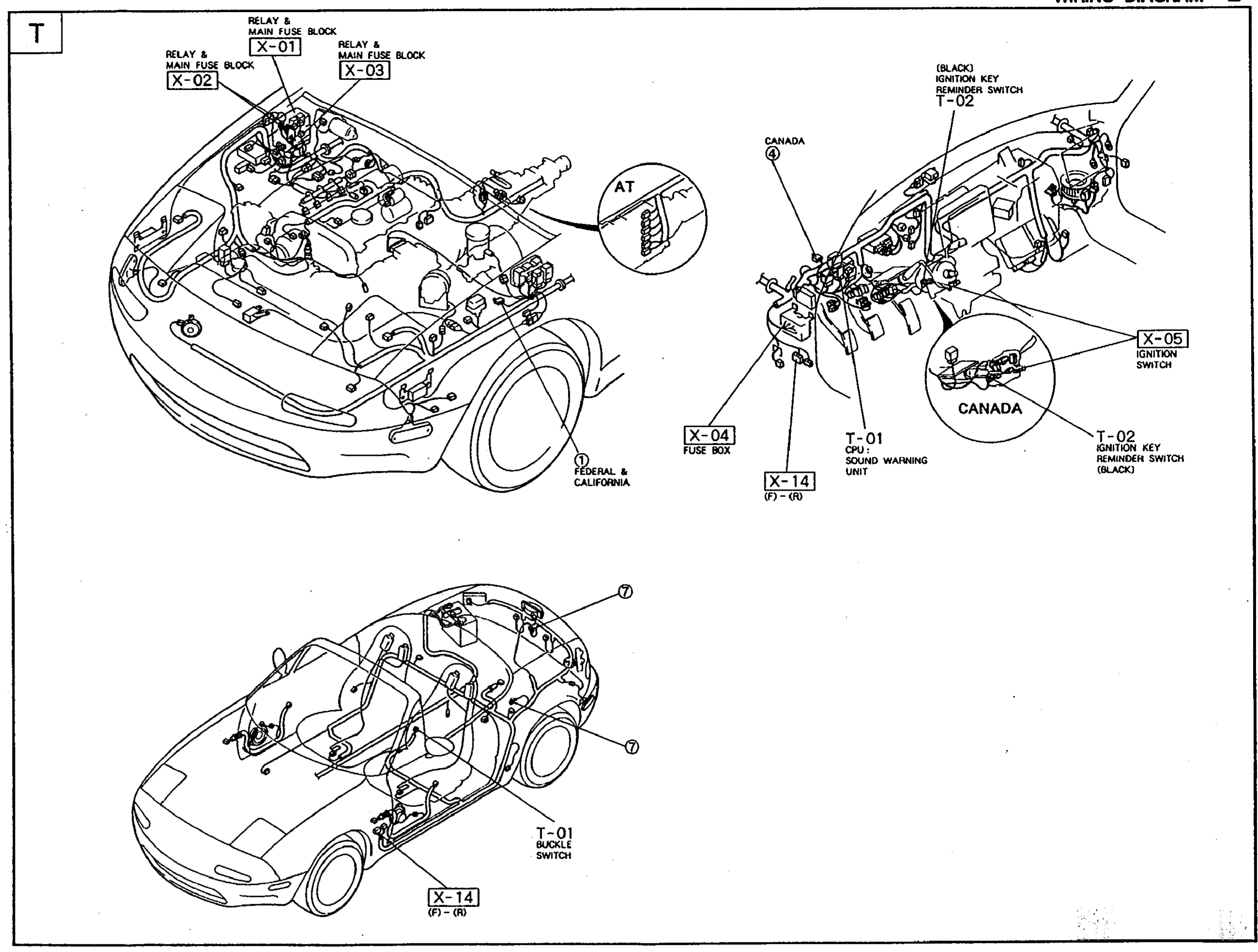 Component-location diagram for wiring section 'T'. Top: under-hood view of the MX-5 engine bay (left half) with callouts to relay & main fuse block locations (X-01, X-02, X-03), an inset showing the A/T relay region; right half shows the dashboard/IP harness with callouts for the ignition key reminder switch (T-02, black), fuse box (X-04), CPU sound warning unit (T-01, X-14), and CANADA-spec ignition switch (X-05) with ignition key reminder switch (T-02, black). Bottom: side view of the MX-5 body showing interior wiring routing with callouts to the buckle switch (T-01) and X-14 connector. Labels distinguish FEDERAL & CALIFORNIA vs CANADA market variants.