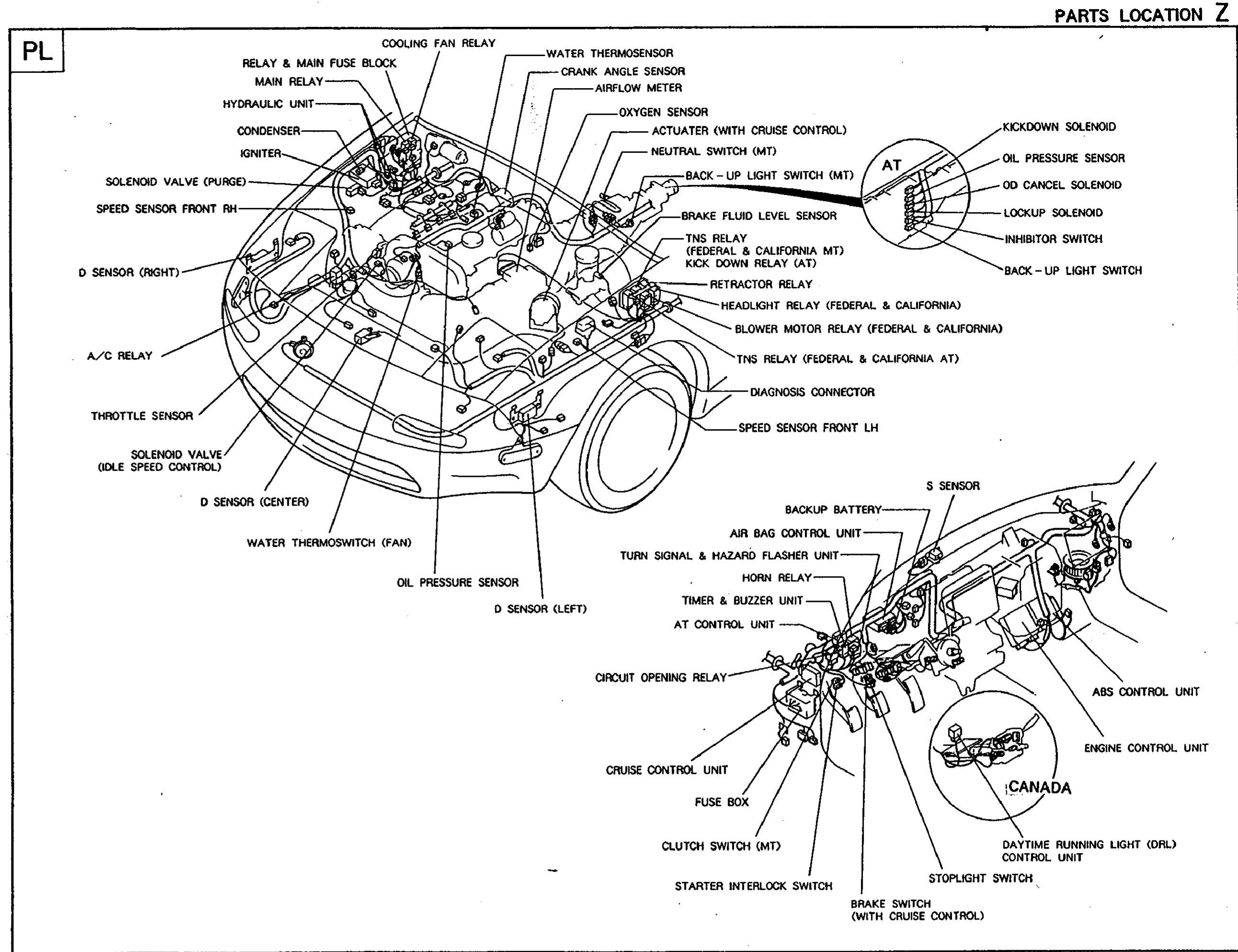 Master parts-location diagram for the MX-5 wiring section, showing component placement across the engine bay (top-left), front of car under-hood, behind the dashboard (right), and an A/T inset (top right). Each component is leader-lined to a label. An inset circle labeled CANADA shows the Canada-specific daytime running light (DRL) control unit location.