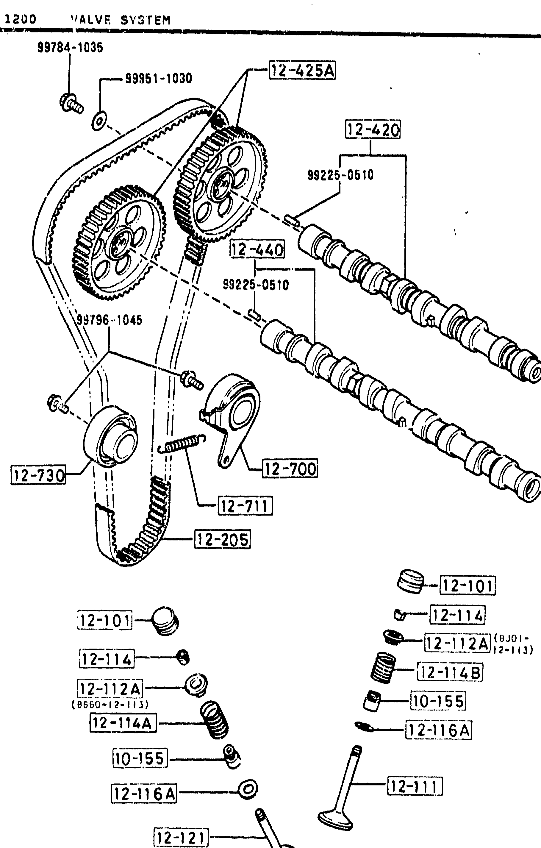 1200 VALVE SYSTEM